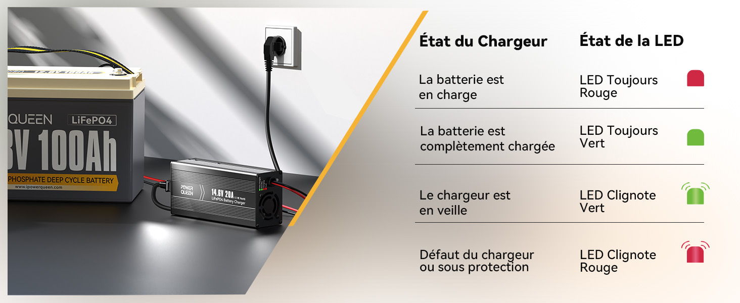 Afficheur pour Surveillance en Temp Réel, Chargeur LiFePO4 14,6V 20A