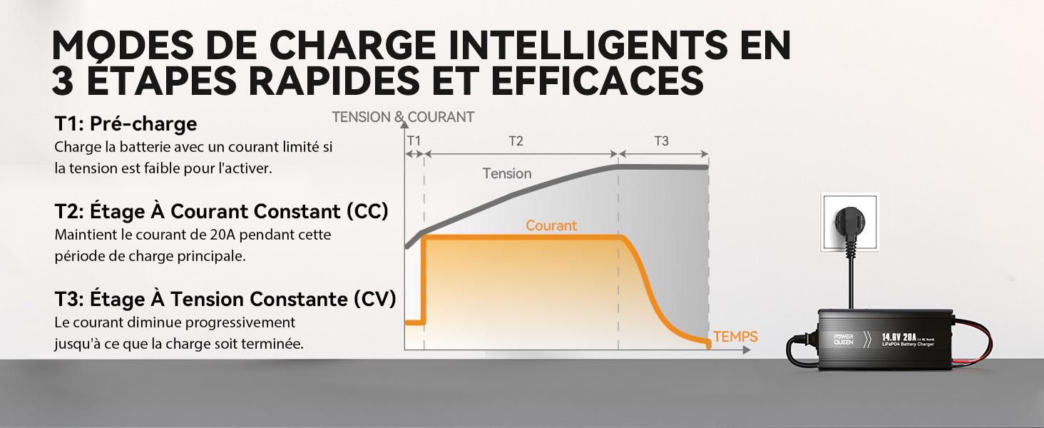 Facile à Utiliser et Connecter, Chargeur 14,6V 20A pour la Batterie Durable et Écologique