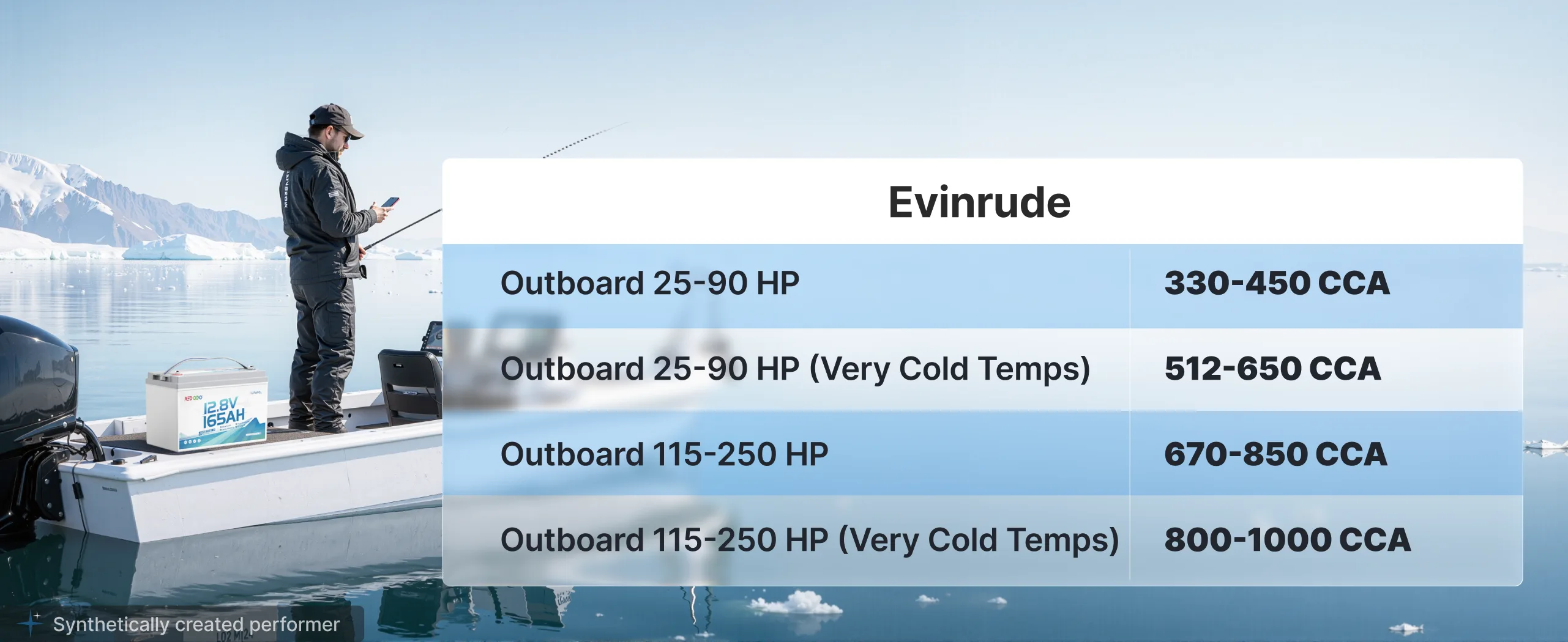 Redodo 12V 165Ah Group 31 Dual Purpose Lithium Marine Battery Compatible Major Brands like Evinrude