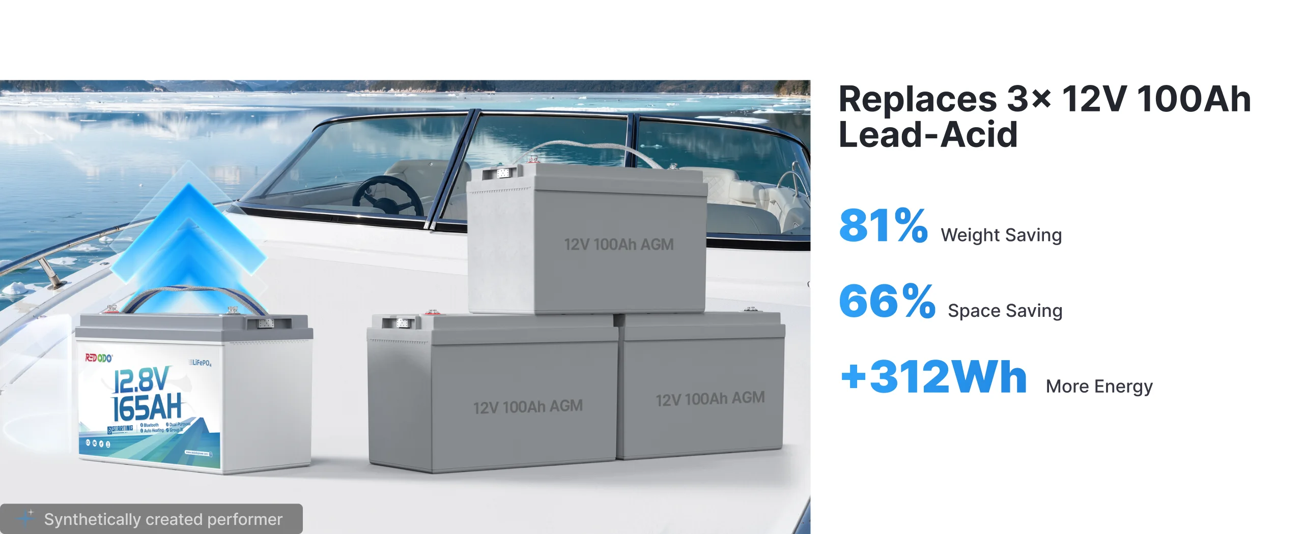 Redodo 12V 165Ah Group 31 lithium Marine Battery vs. 3 12V 100Ah Group 31 lead-acid battery