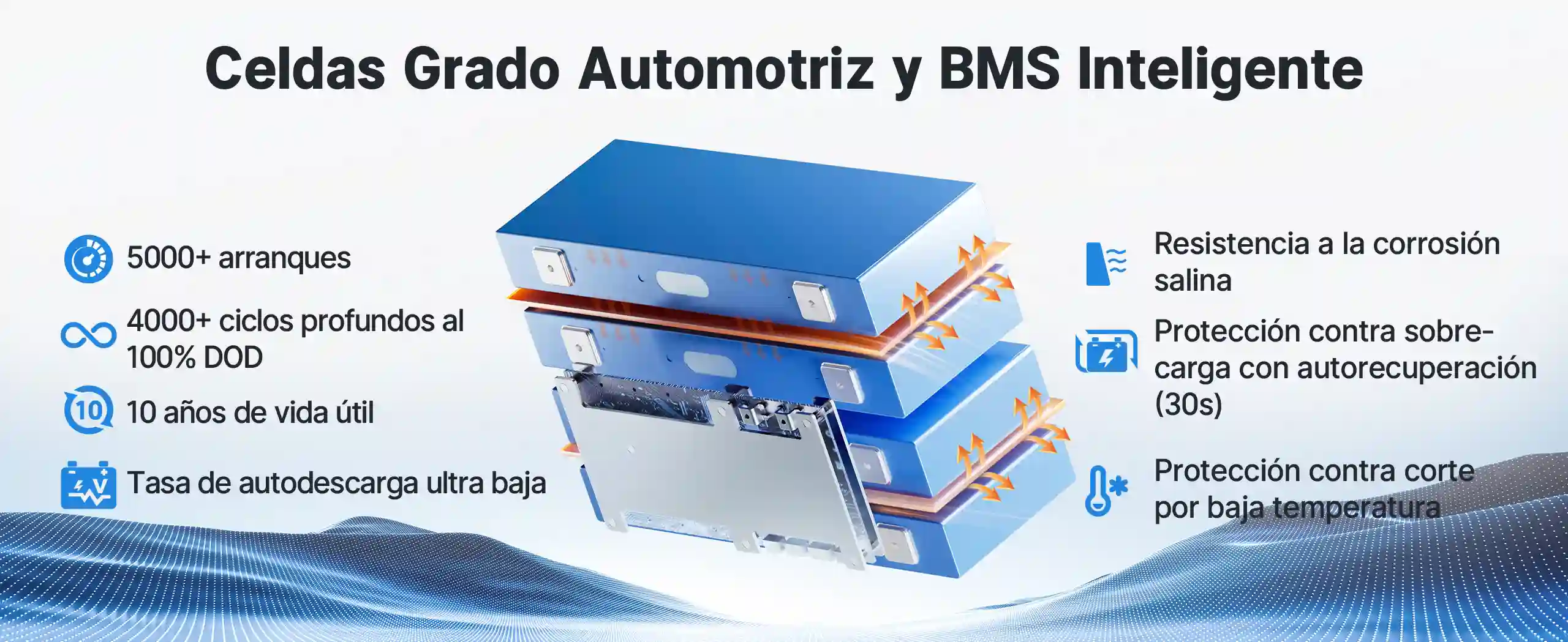 Batería de litio Redodo 12V 165Ah doble propósito con celdas grado automotriz y BMS inteligente