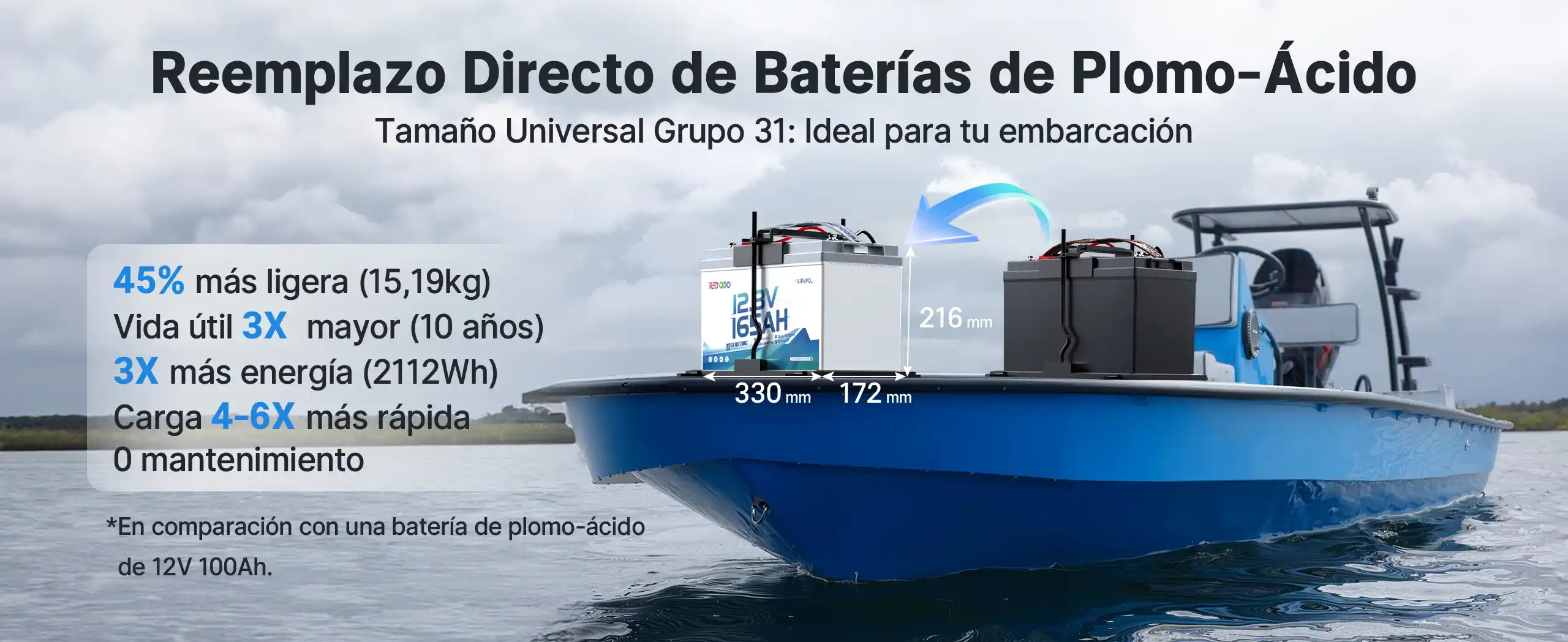 Redodo batería LiFePO4 12V 165Ah doble propósito como reemplazo directo de Plomo-Ácido