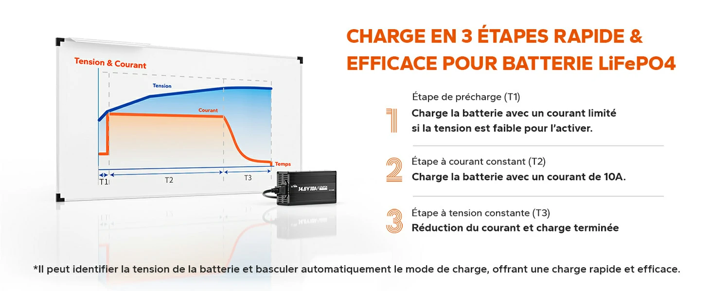 Graphique du cycle de charge en 3 étapes d'un chargeur LiTime pour batterie LiFePO4.