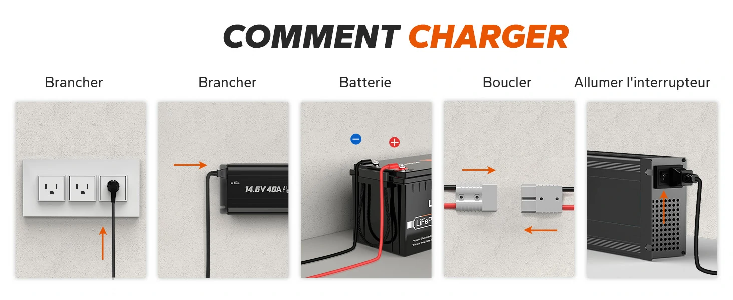 Guide étape par étape pour brancher et allumer le chargeur LiTime 12V 40A.