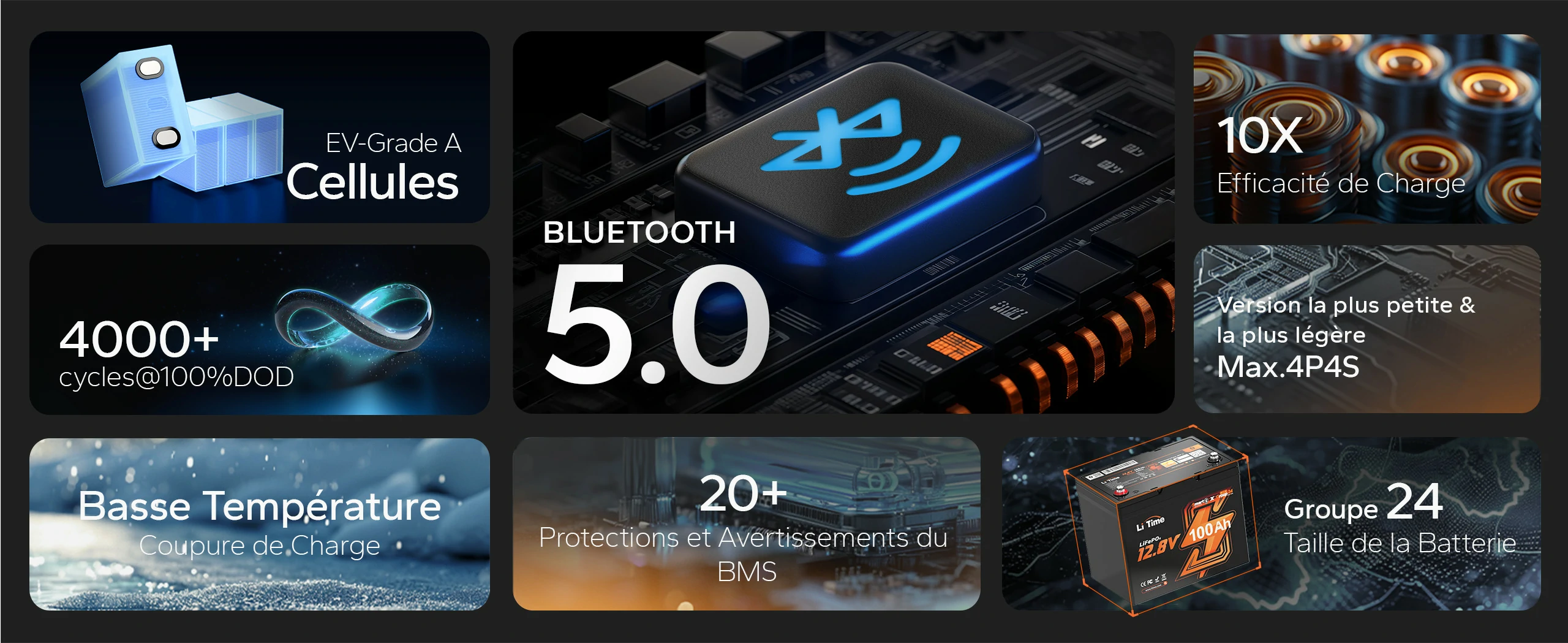 Vue d'ensemble des caractéristiques techniques clés de la batterie LiTime 12.8V 100Ah Smart (cellules, Bluetooth 5.0, BMS, format Groupe 24).