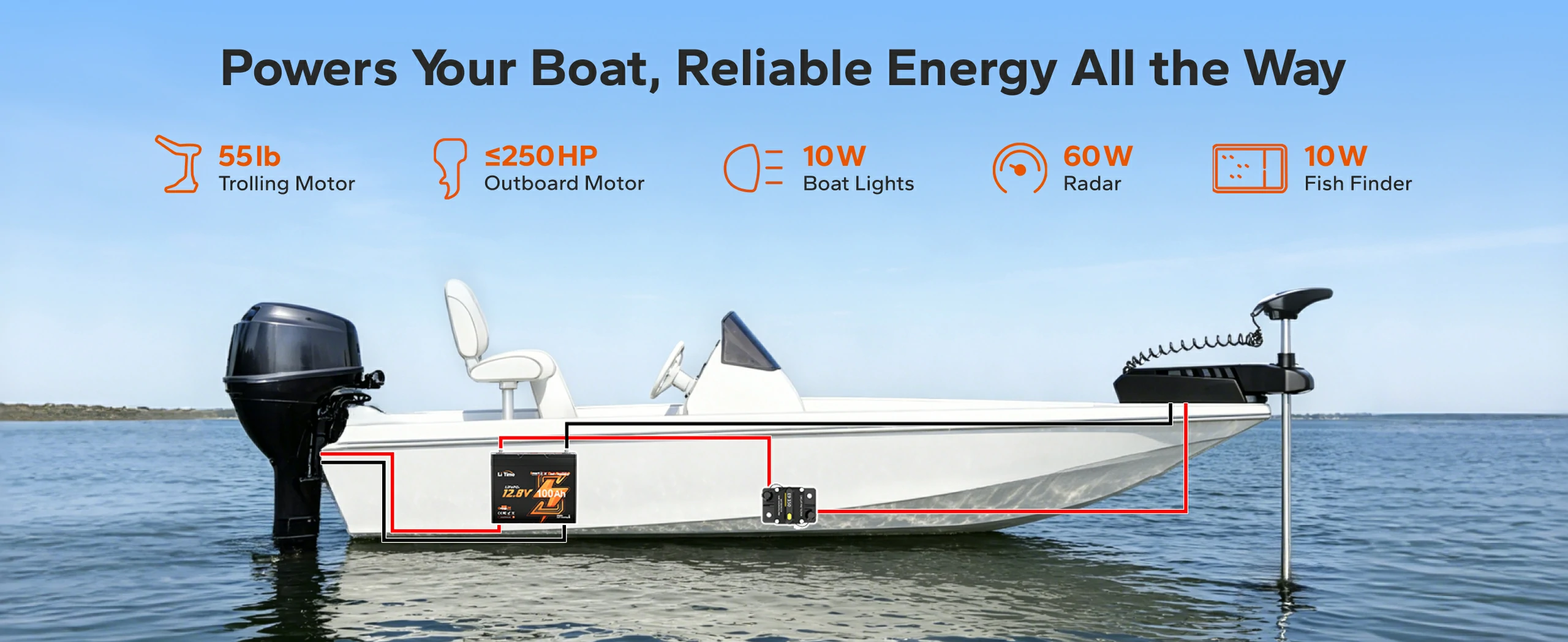 12V 100Ah marine lithium battery powering trolling motor, outboard, and radar