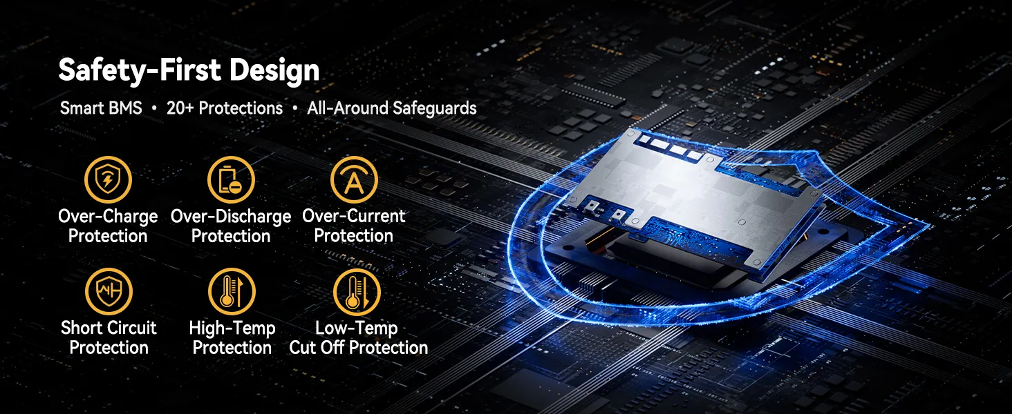 Built-in advanced BMS with low temp cut off and 20+ protections for Power Queen 48V battery