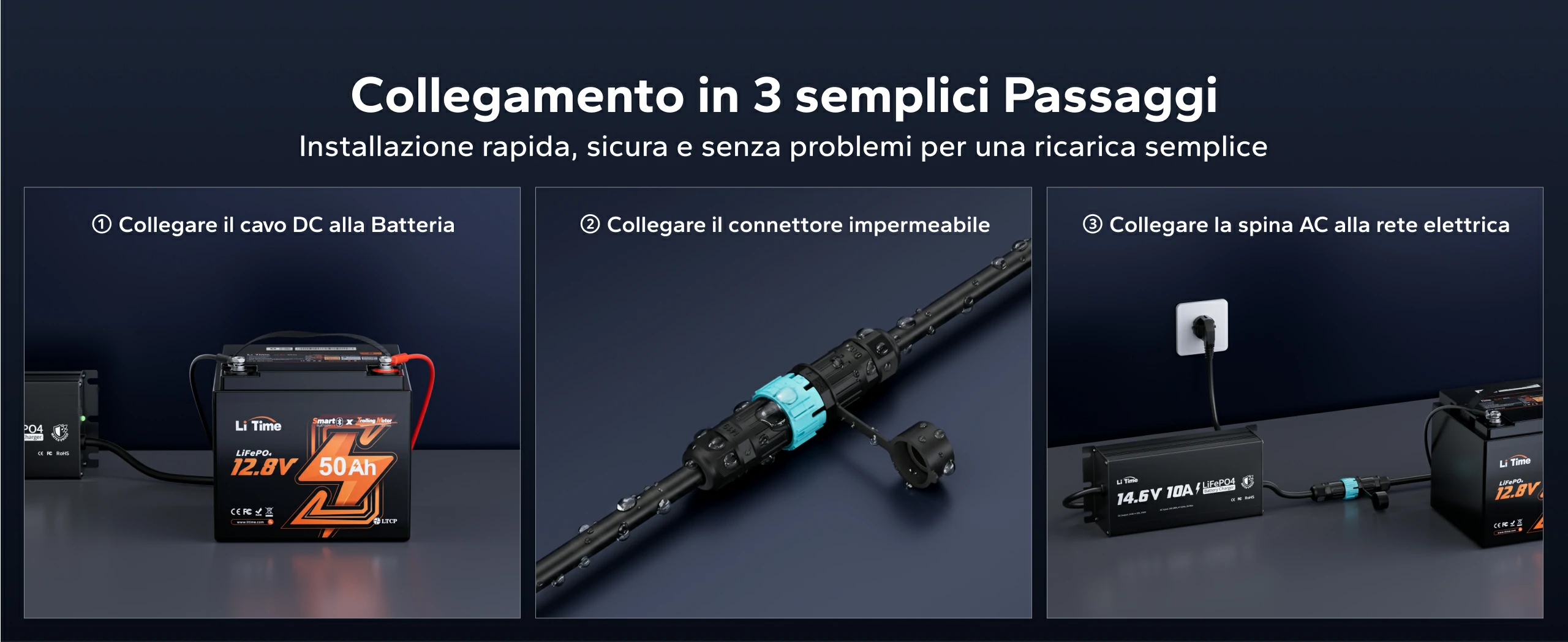 Collegamento del caricabatterie LiTime