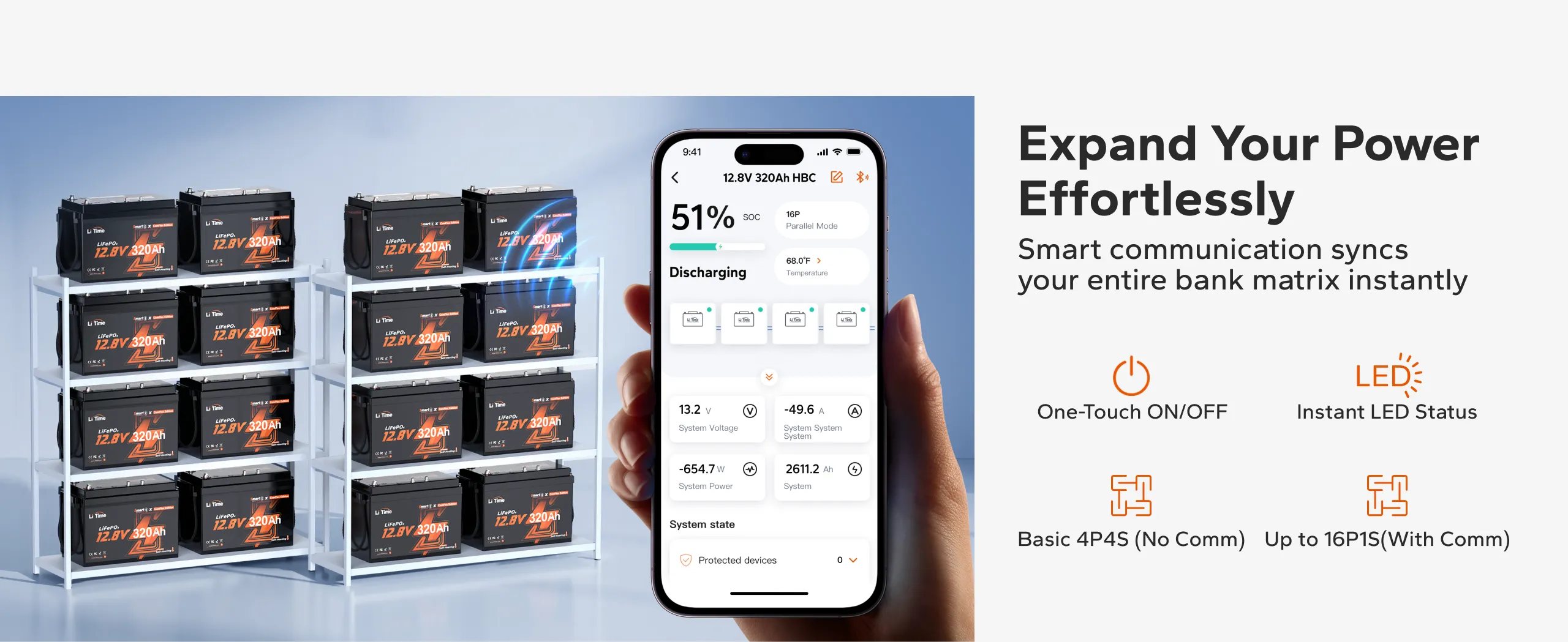  LiTime 320Ah ComFlex Battery Multi-Bank Communication and App Monitoring