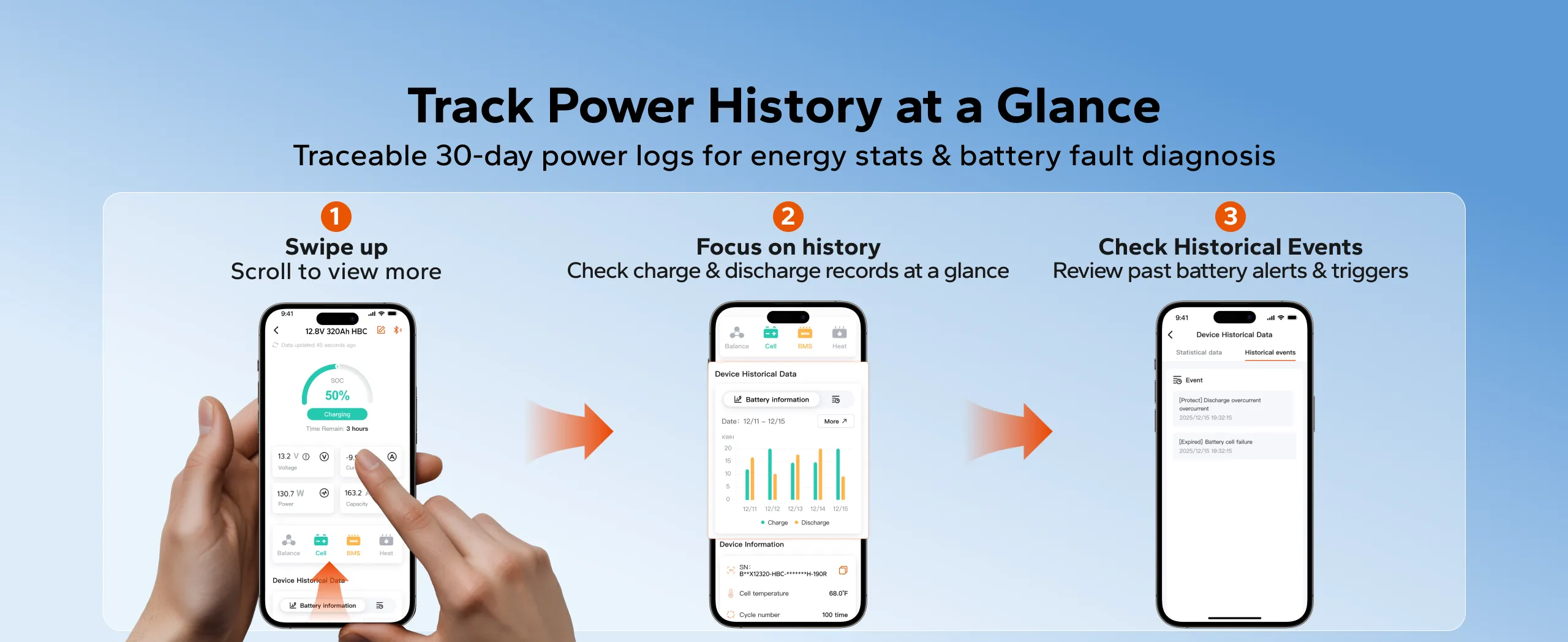 track power history at a clance via LiTime APP