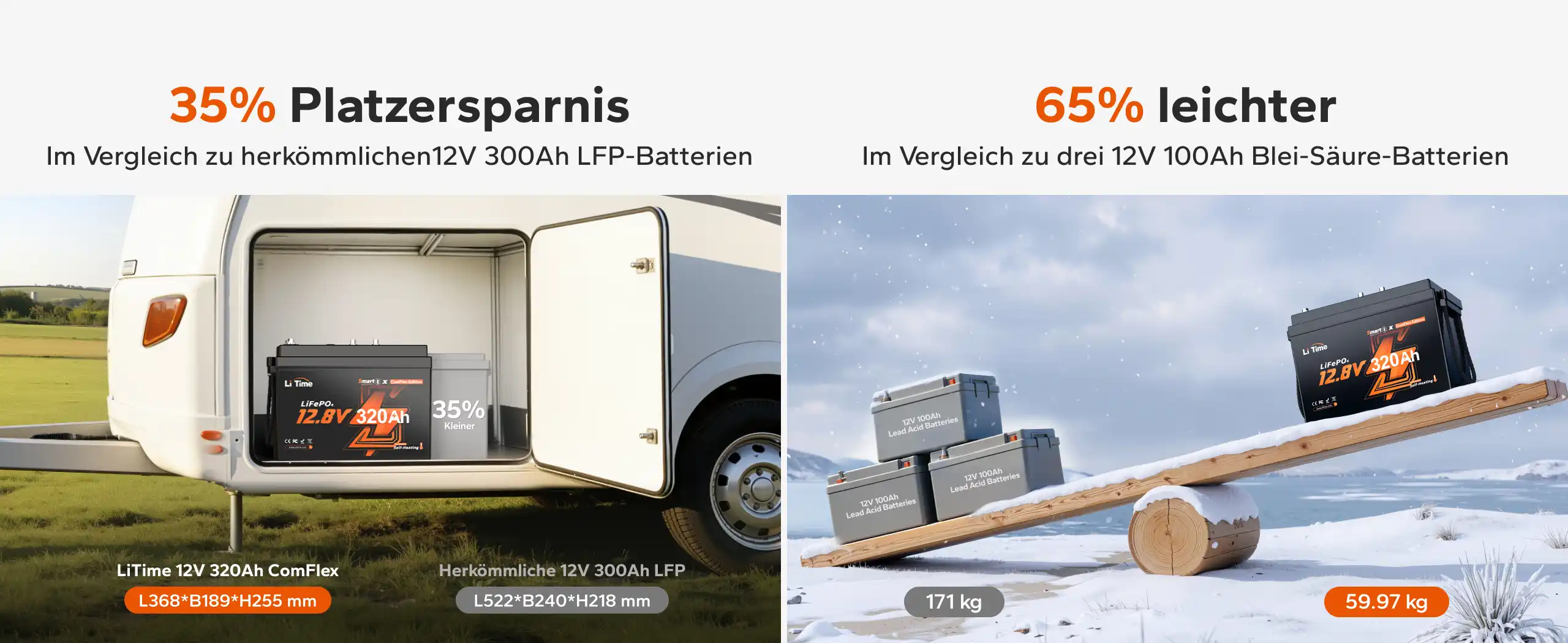 LiTime 12V 320Ah LiFePO4-Batterie mit 35 Prozent Platzersparnis und geringerem Gewicht