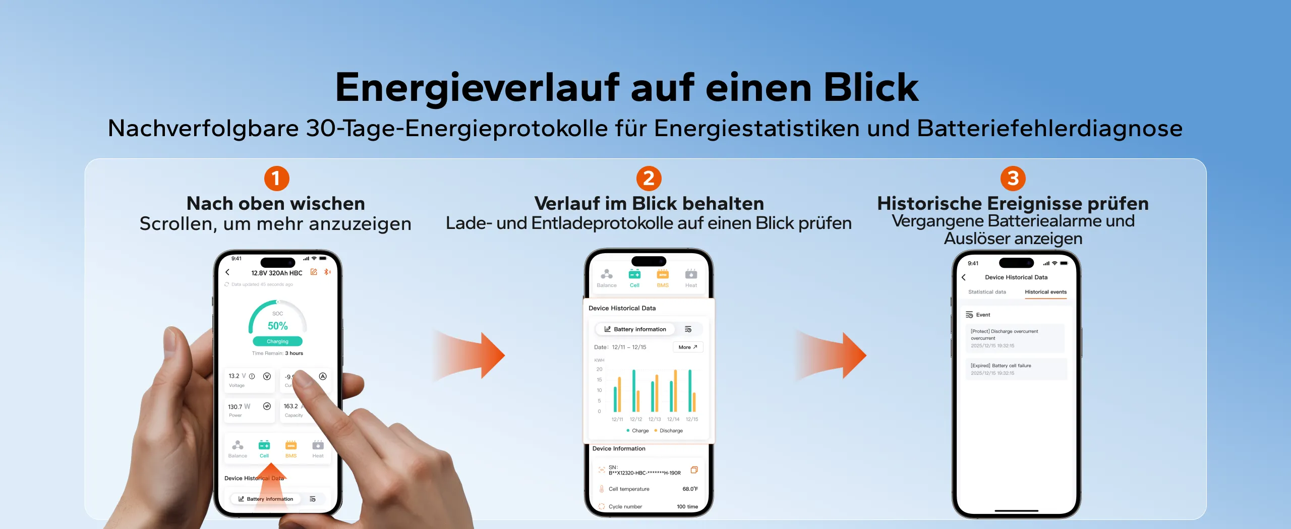 Energieverlauf einer LiTime-Batterie in der Bluetooth-App mit Lade- und Entladekurve