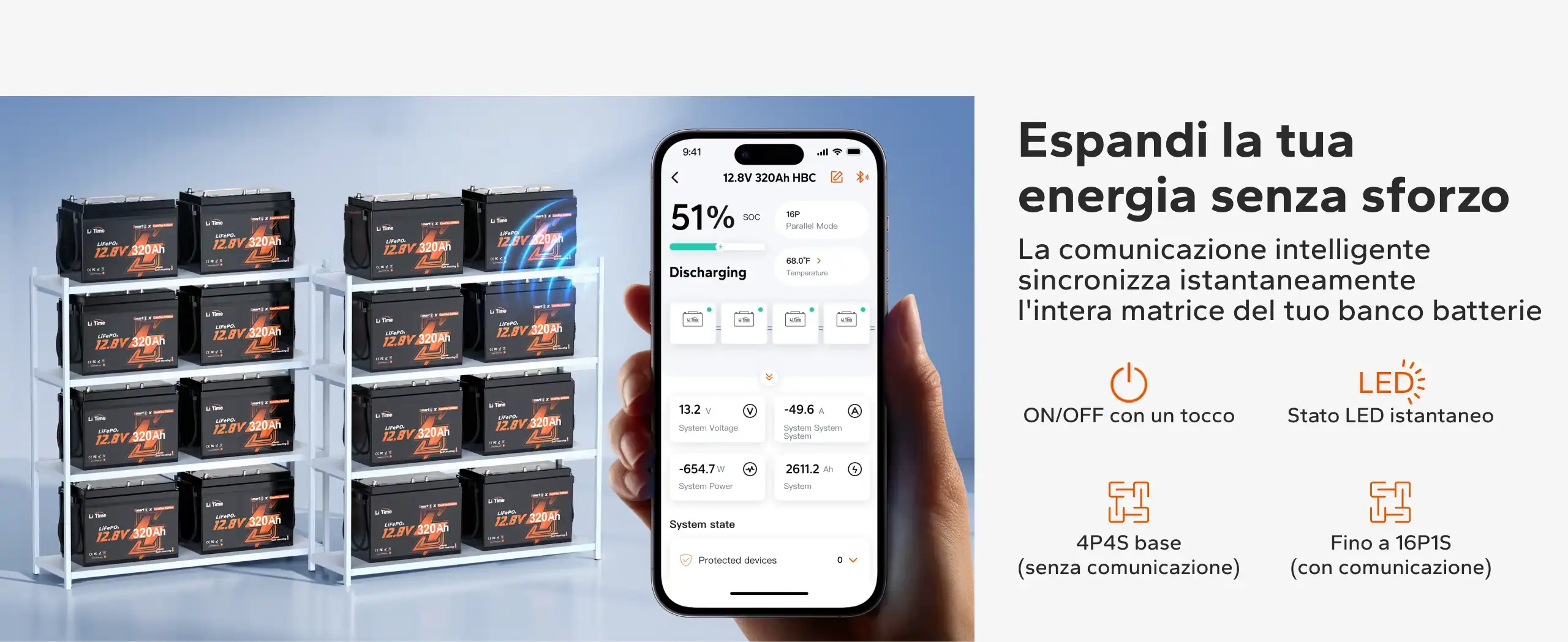 Collegamento in parallelo di batterie LiTime 12V 320Ah con monitoraggio Bluetooth del banco batterie.