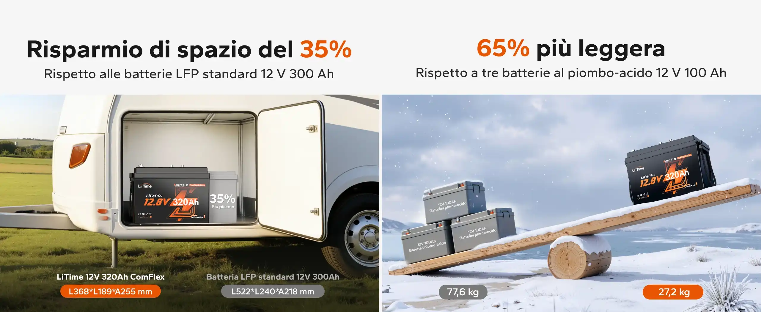  Batteria LiTime 12V 320Ah compatta e leggera per camper, con ingombro ridotto rispetto a una 300Ah standard.