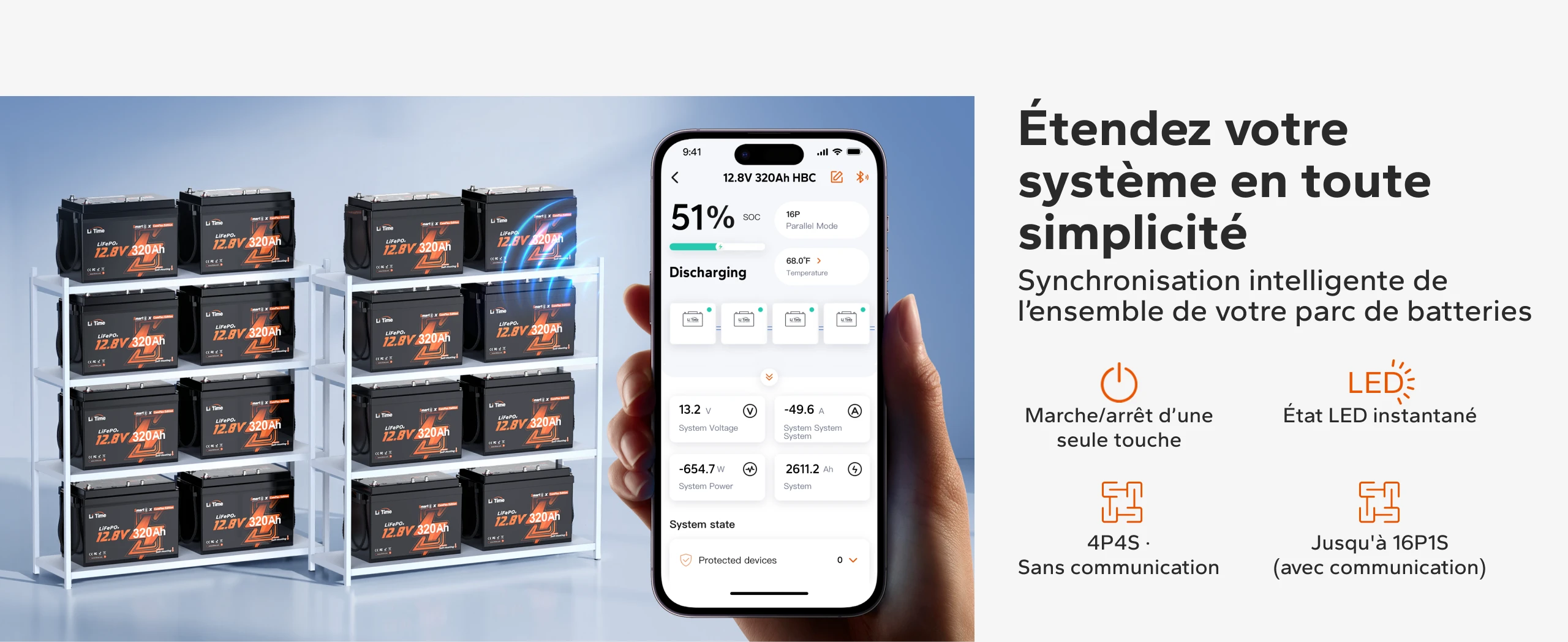 Batteries LiTime 12V 320Ah Mini ComFlex avec communication intelligente, synchronisation du système et extension jusqu’à 16P1S.