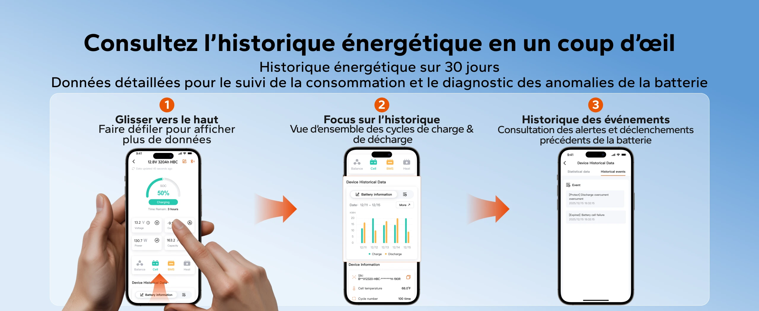 Batterie LiTime 12V 320Ah Mini ComFlex avec historique énergétique sur 30 jours pour suivre les cycles et consulter les événements de la batterie.