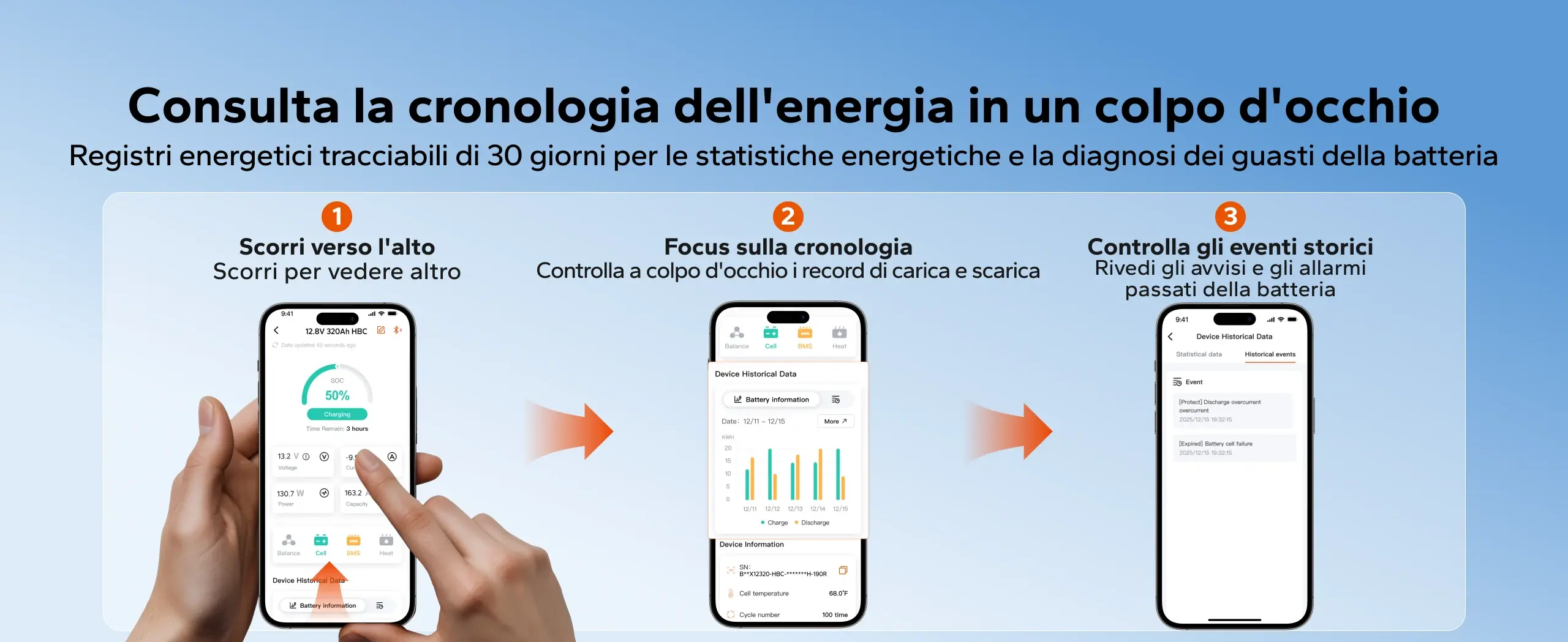 Cronologia energetica di 30 giorni nell’app LiTime per controllare utilizzo e stato della batteria.