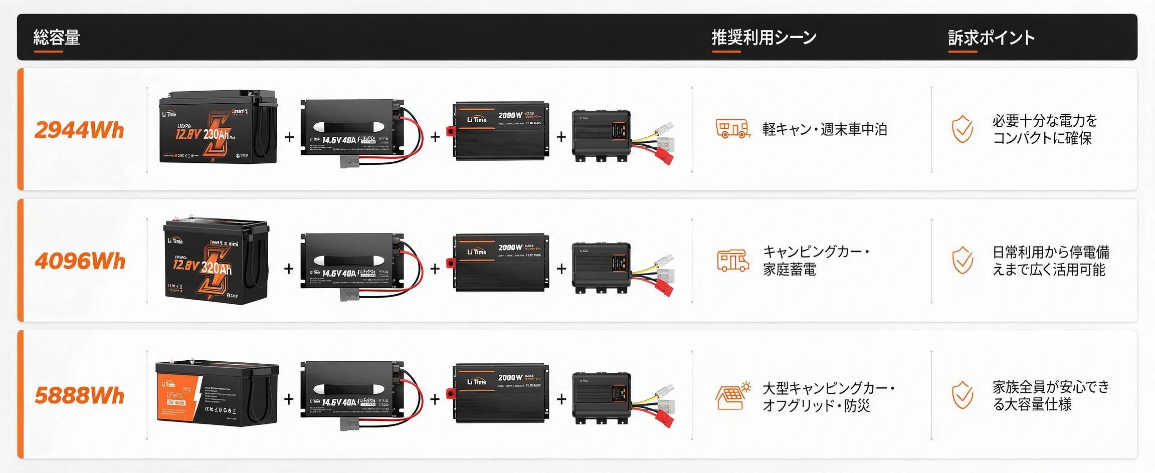 LiTime サブバッテリーシステム