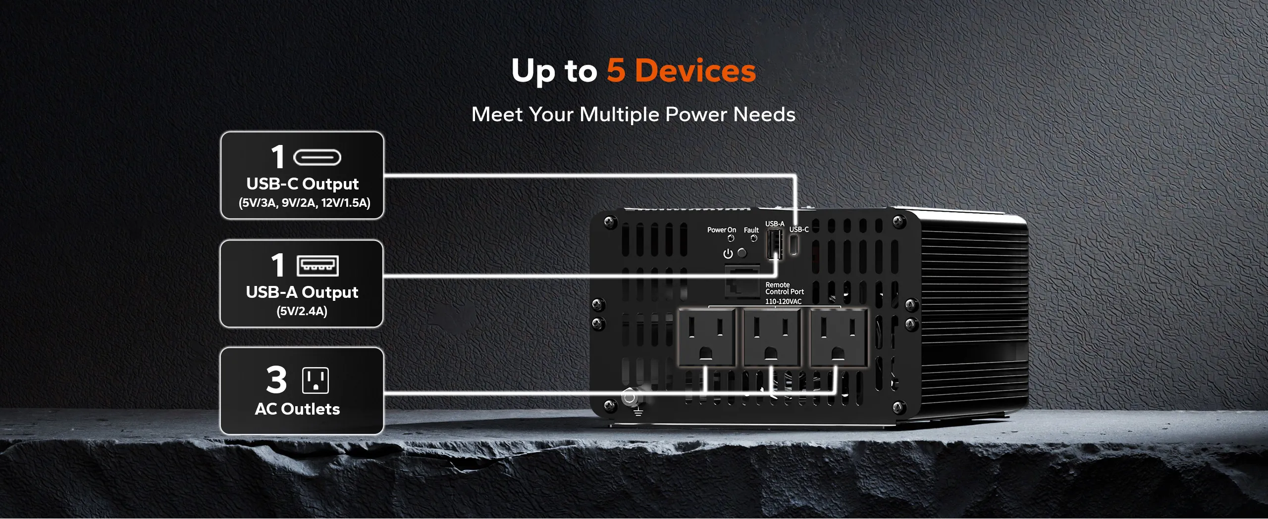 Multiple power ports on the LiTime 1000W inverter support simultaneous AC and USB device charging.