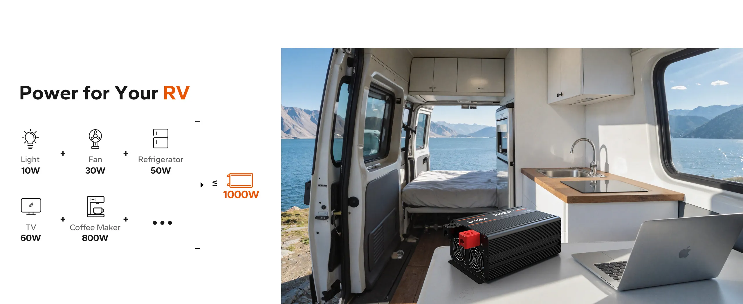 LiTime 1000W inverter powering essential RV appliances including lights, fan, refrigerator, TV, and coffee maker.