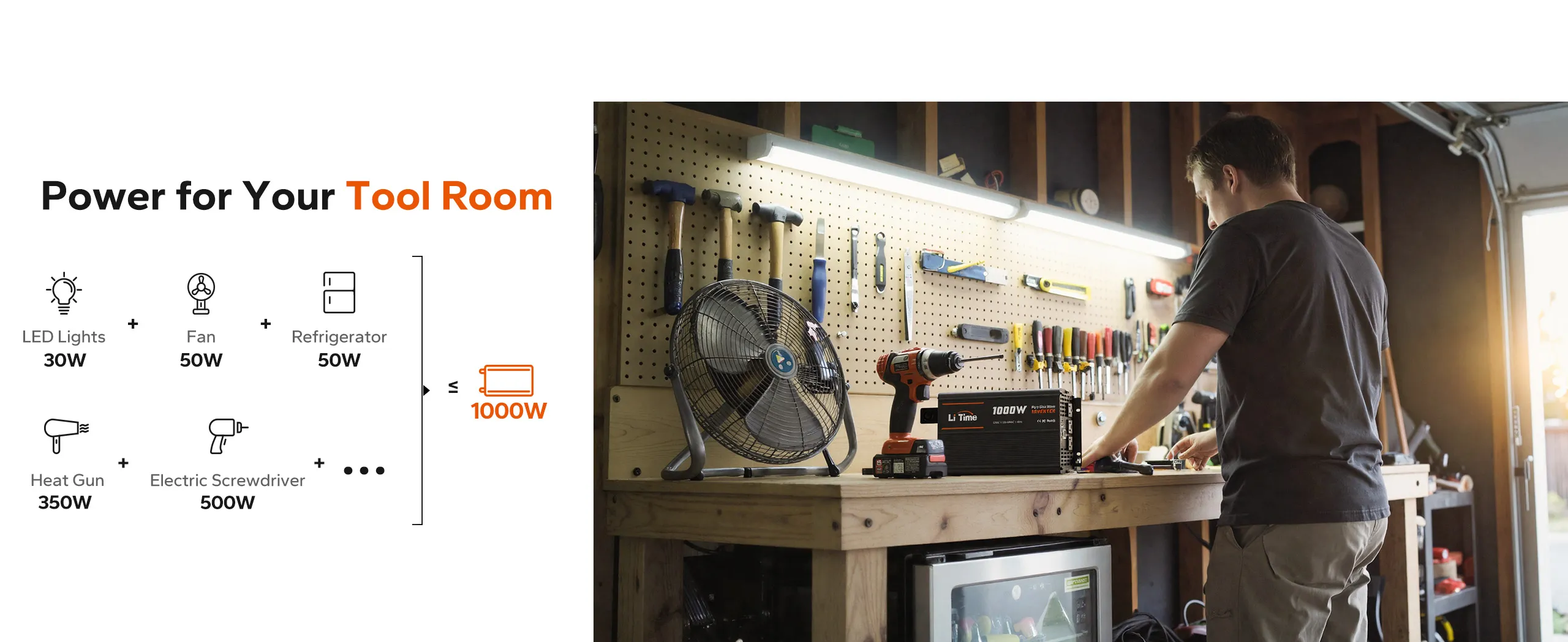 Workshop setup powered by a litime 1000W inverter for lighting, cooling, refrigeration, heat gun, and electric tools.