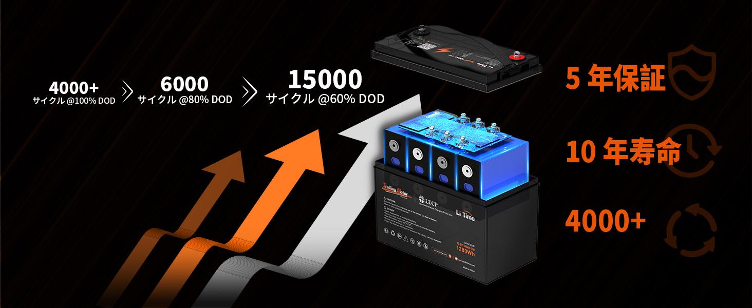 LiTime 12V 100Ah エレキモーター用リン酸鉄リチウムイオンバッテリー