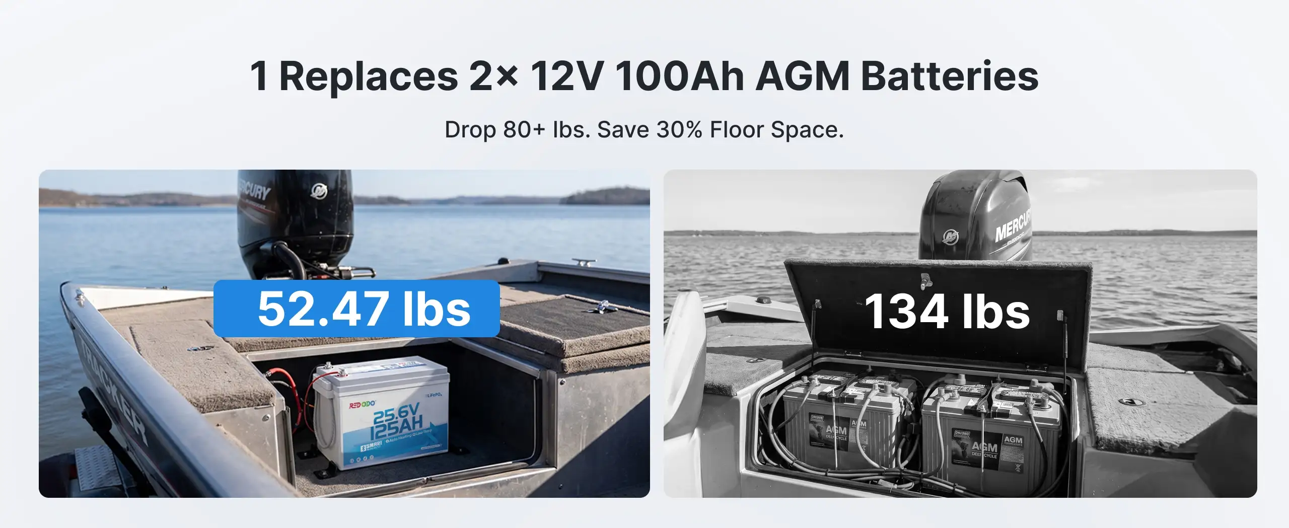 one 24v 125ah Replaces 2x 12V 100Ah AGM Batteries