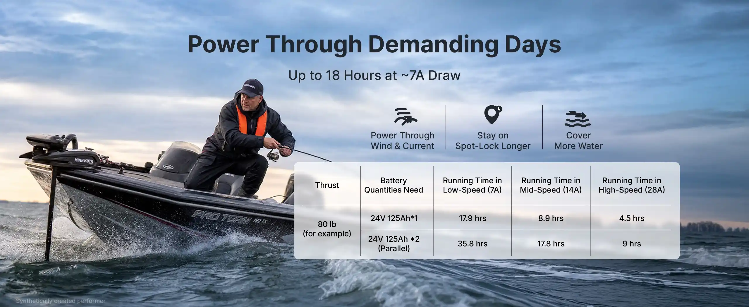 24V 125AH delivery 3200Wh for Demanding Trolling Conditions