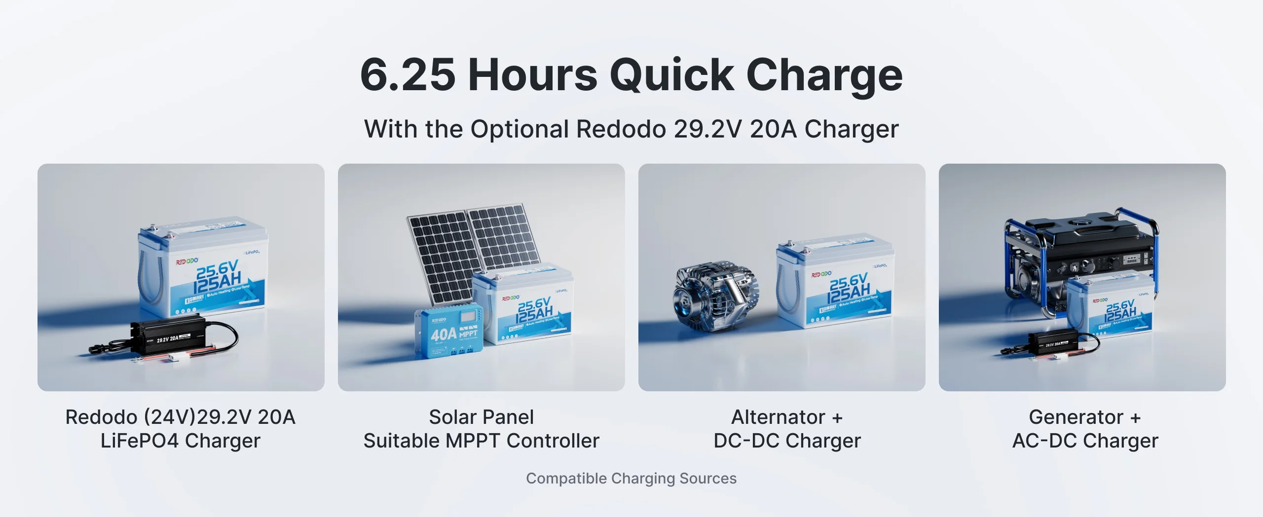 24v 125ah Fast Charging in About 6.25 Hours