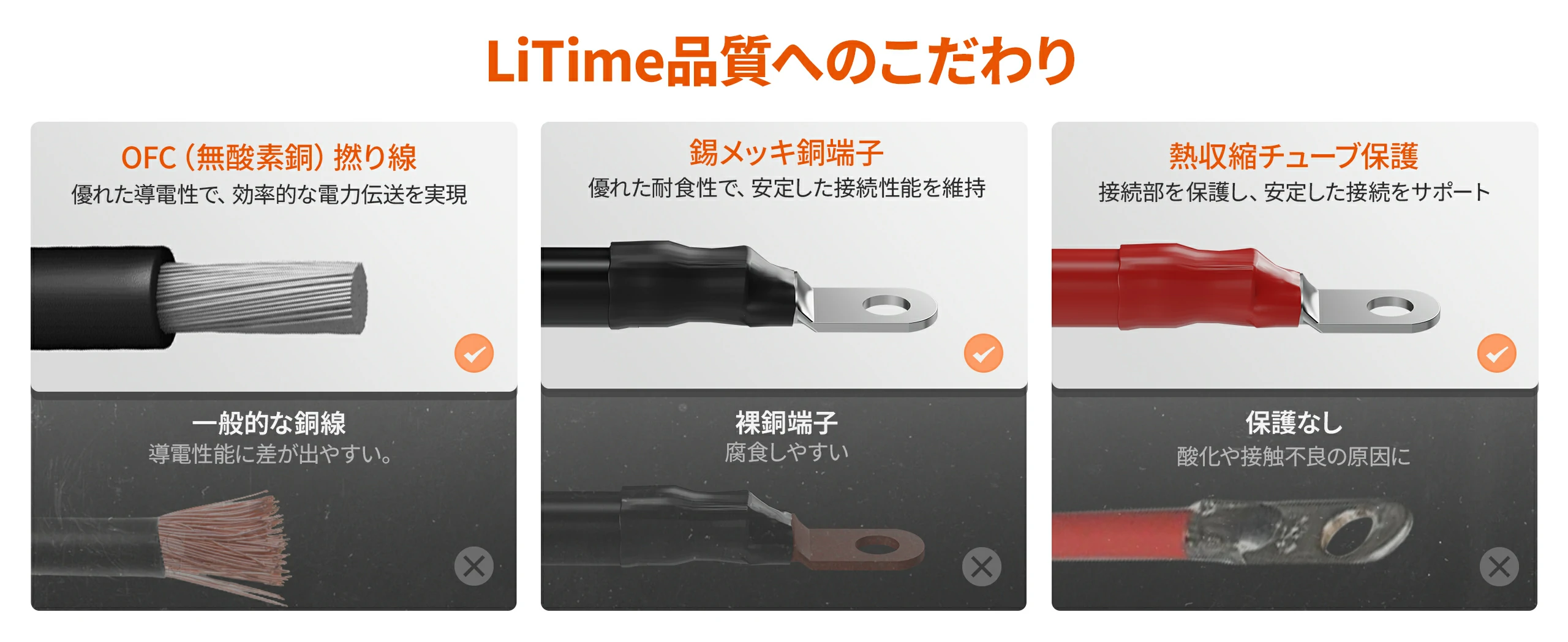 LiTime 4AWG バッテリーケーブルセット｜46cm（1.5FT）・M8端子付き