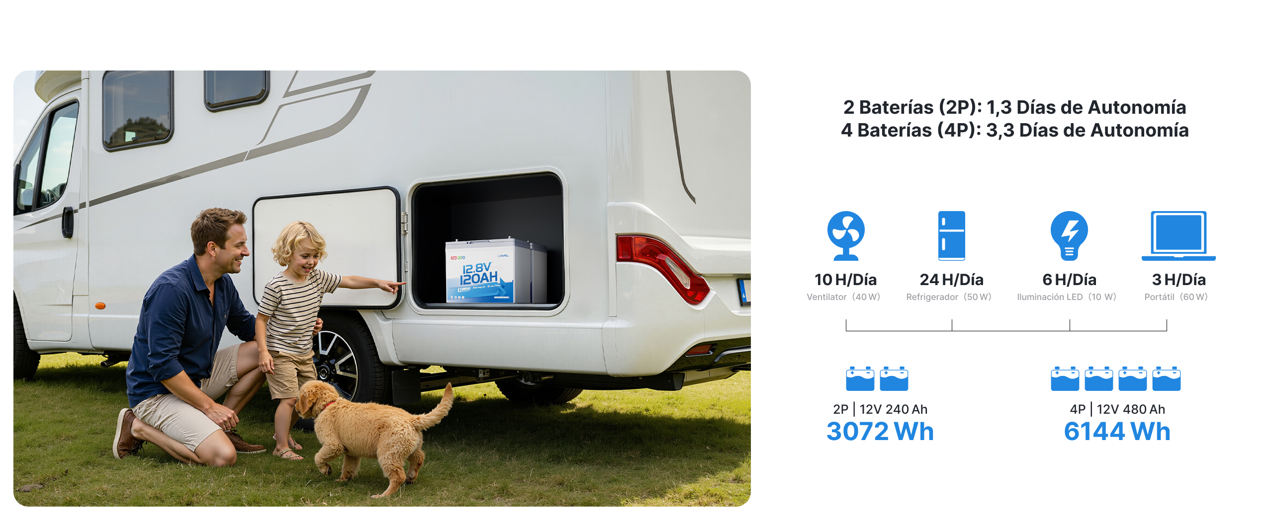 Autonomía de redodo batería litio 12V 120Ah Mini con Bluetooth en uso de camper