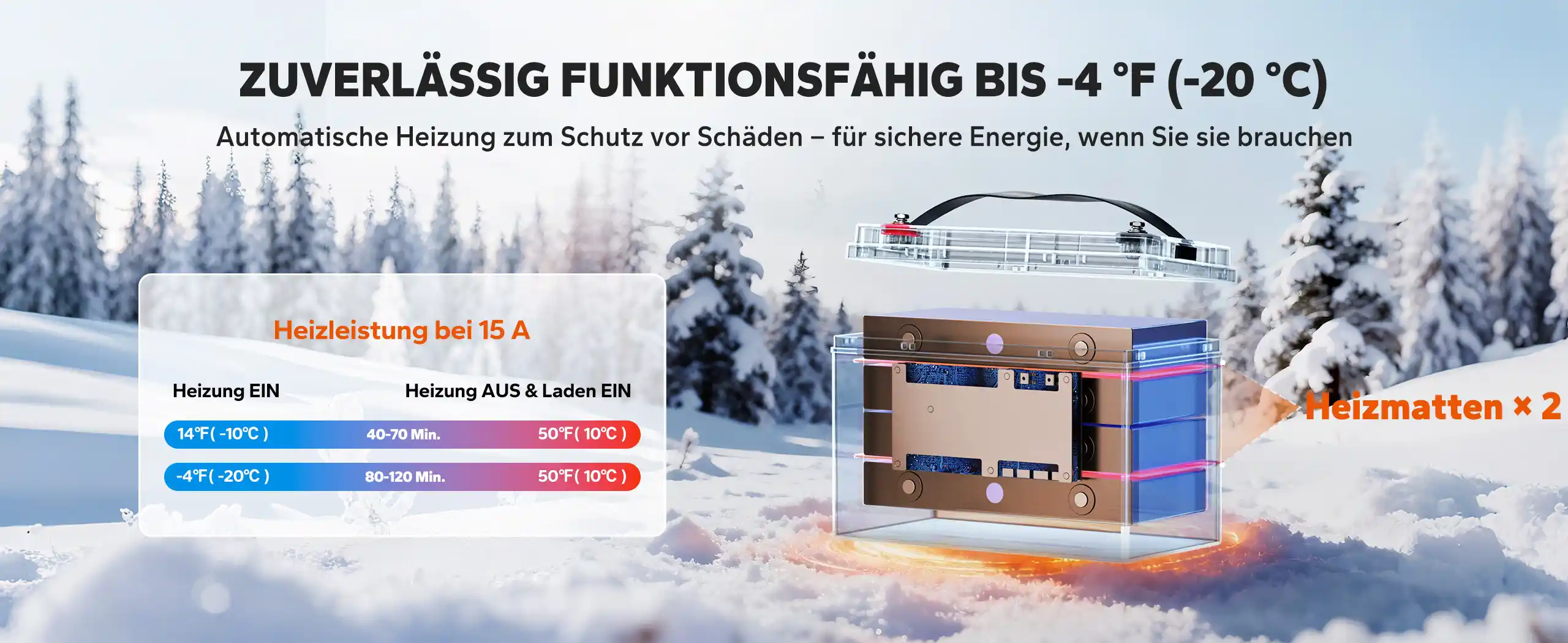 Selbsterwärmung der LiTime 165Ah Batterie für sicheres Laden bei Temperaturen unter 0 °C