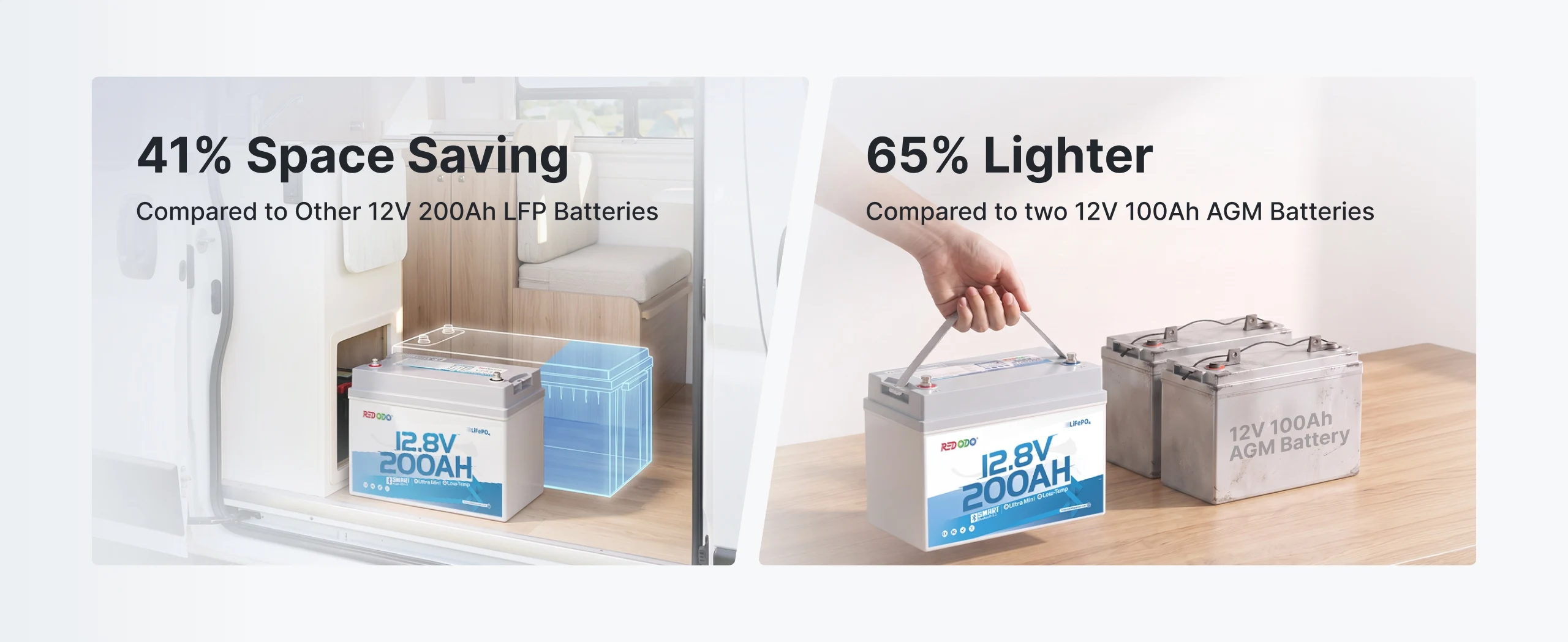 Redodo 12V 200Ah Ultra mini lithium battery replaces two 12V 100Ah Lead-acid batteries