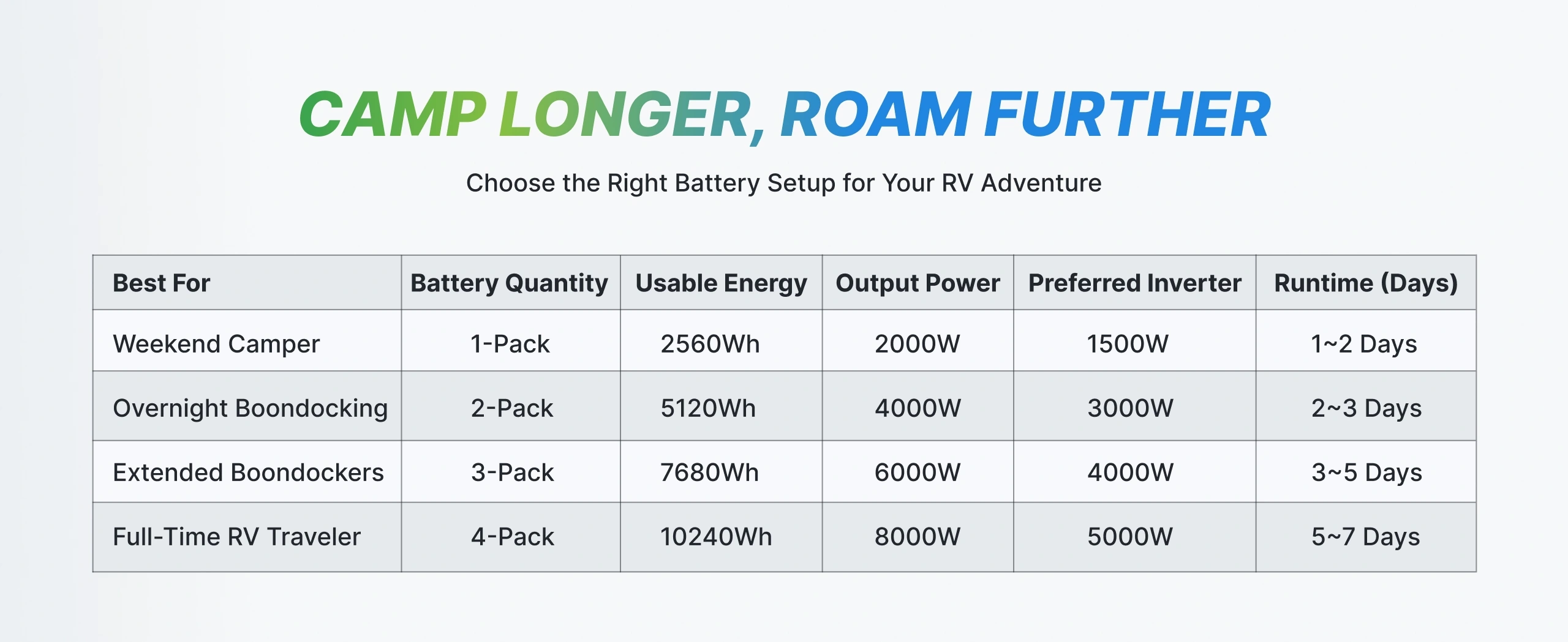 Max 4P4S to 48V 800Ah for larger capacity