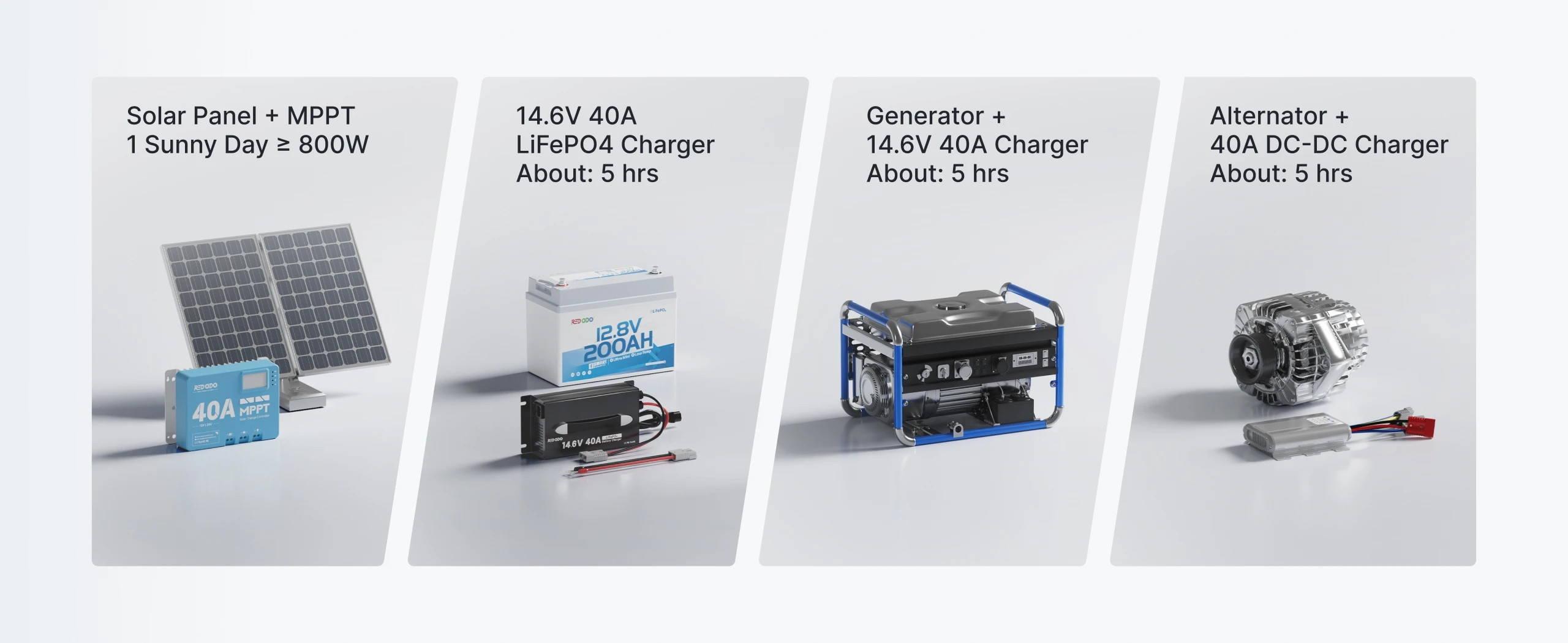 From RV to Marine to Solar Off-Grid: Redodo 12V 200Ah Ultra Mini Does It All