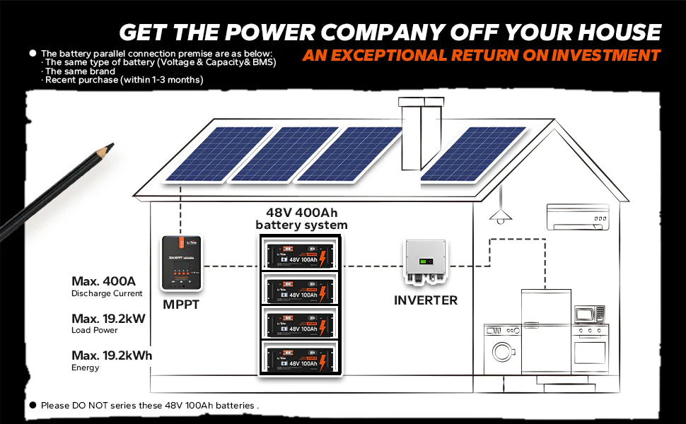 LiTime 48V 100Ah Server Rack LiFePO4 Lithium Solar Battery 3 charger methods