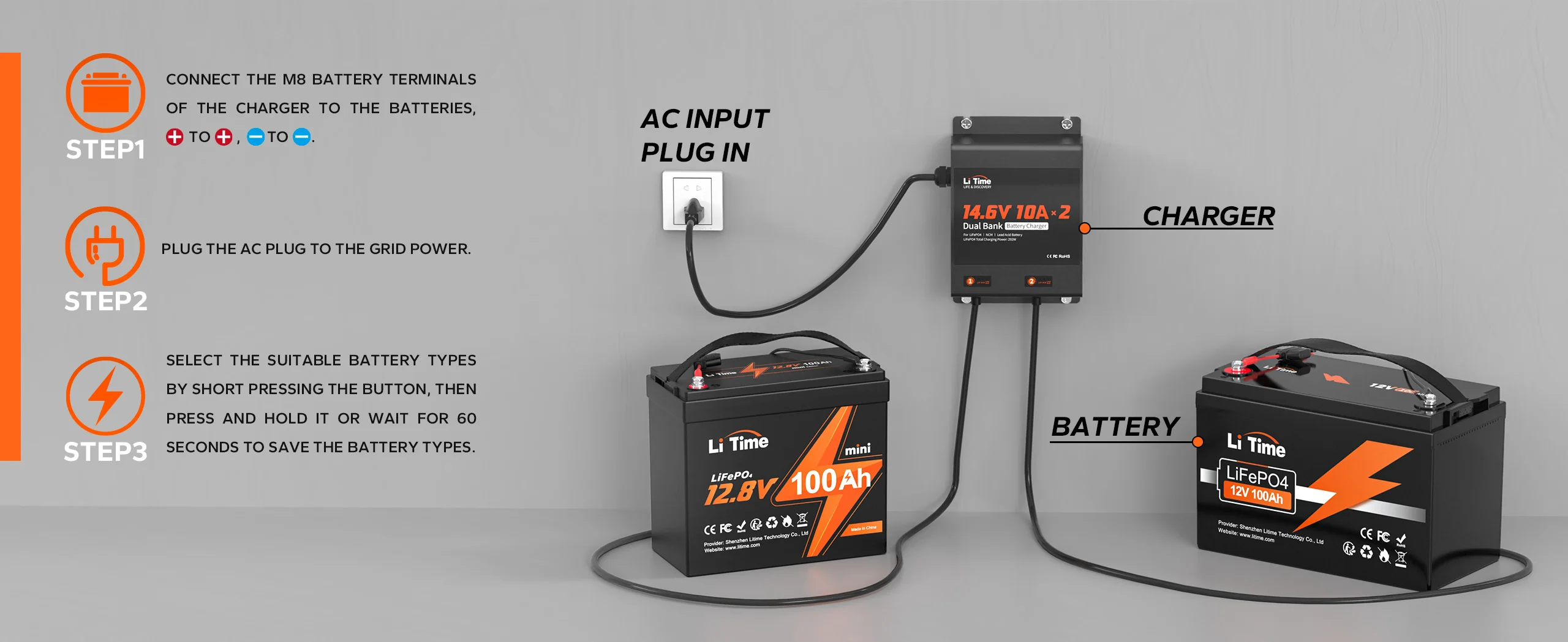 LiTime 2 Bank 12V 10A Battery Charger