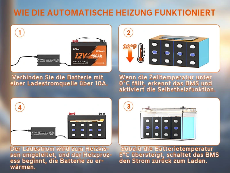 LiFePO4 Batterie mit Tiefentemperatur-Abschaltung – zuverlässige Lithium-Batterie für kalte Regionen, Wintereinsatz und Wohnmobil