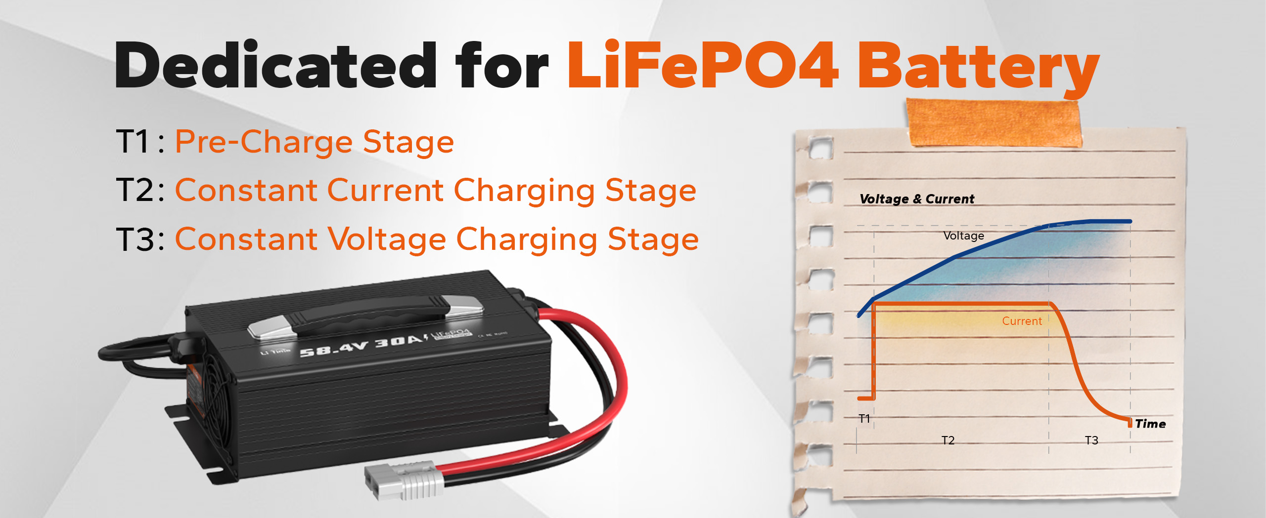 48v lithium golf cart battery charger