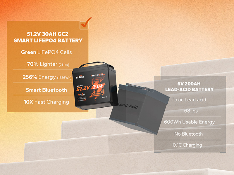 llead acid vs lithium golf cart battery