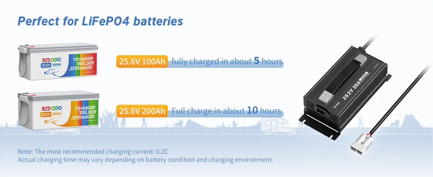 Redodo 24v battery charger