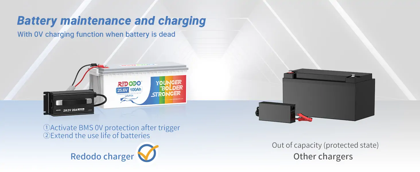 Redodo charger for 24v battery