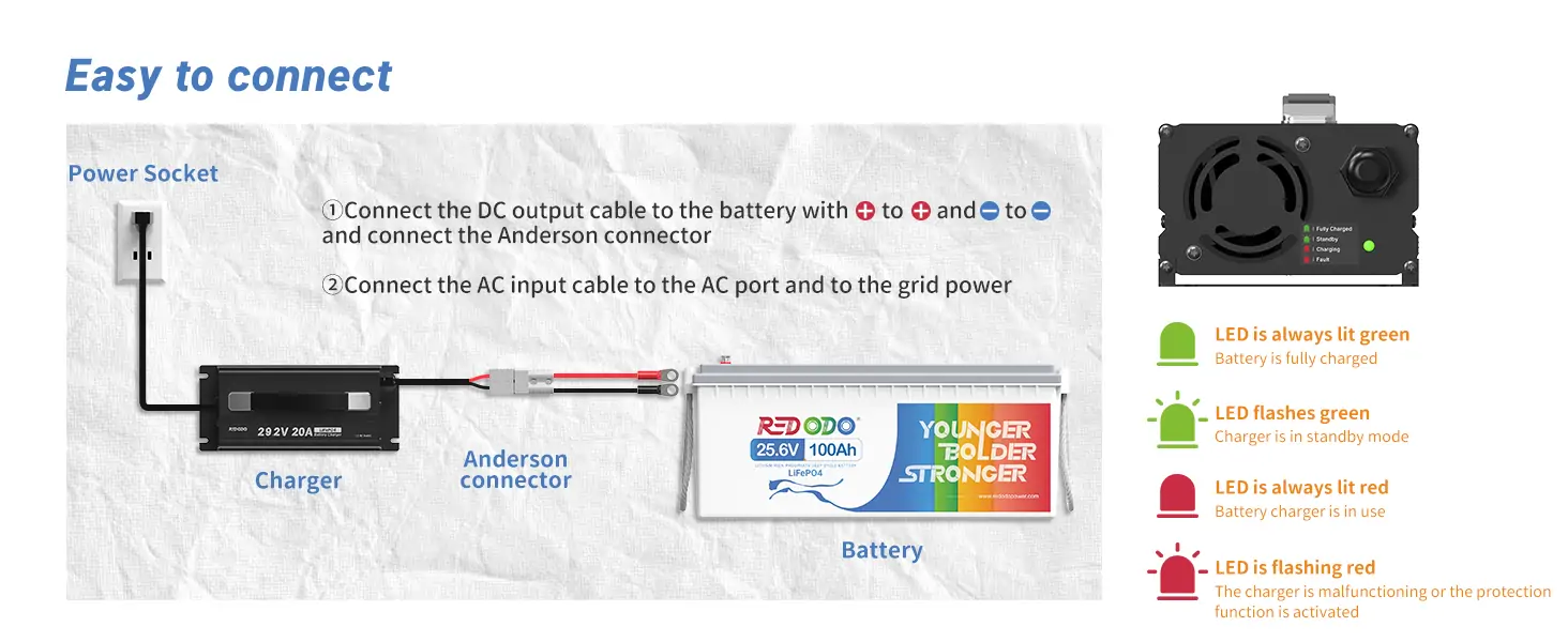 Redodo charger 24v battery