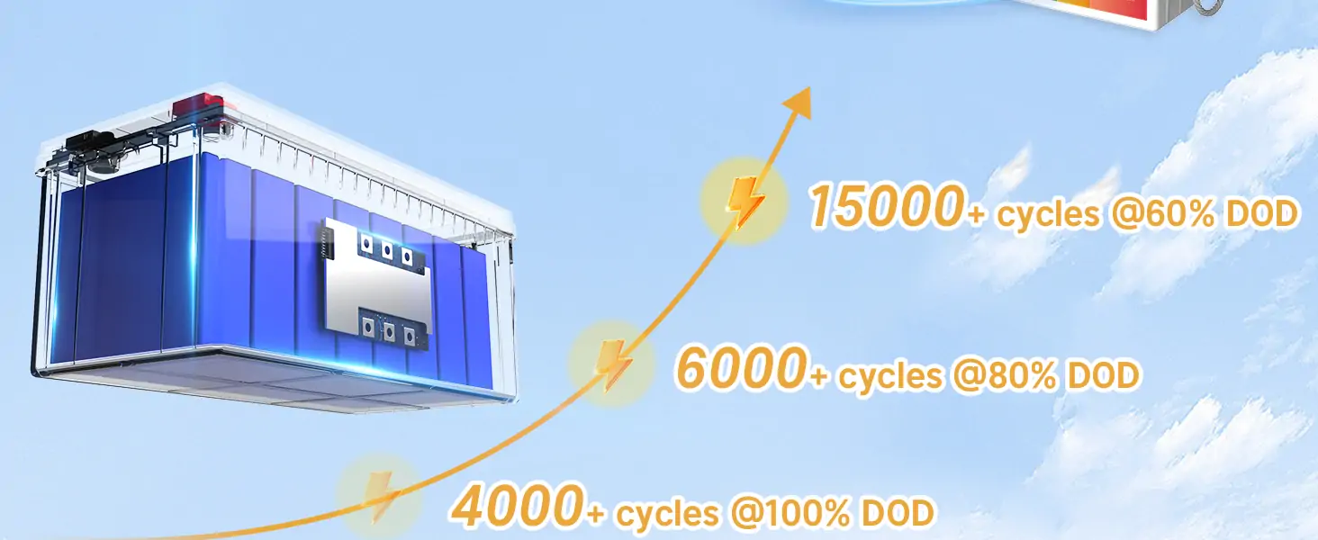 Redodo 12V li ion battery 200ah, up to 15000 cycles