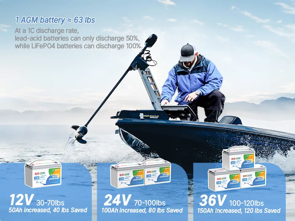 best lithium trolling motor battery for kayak