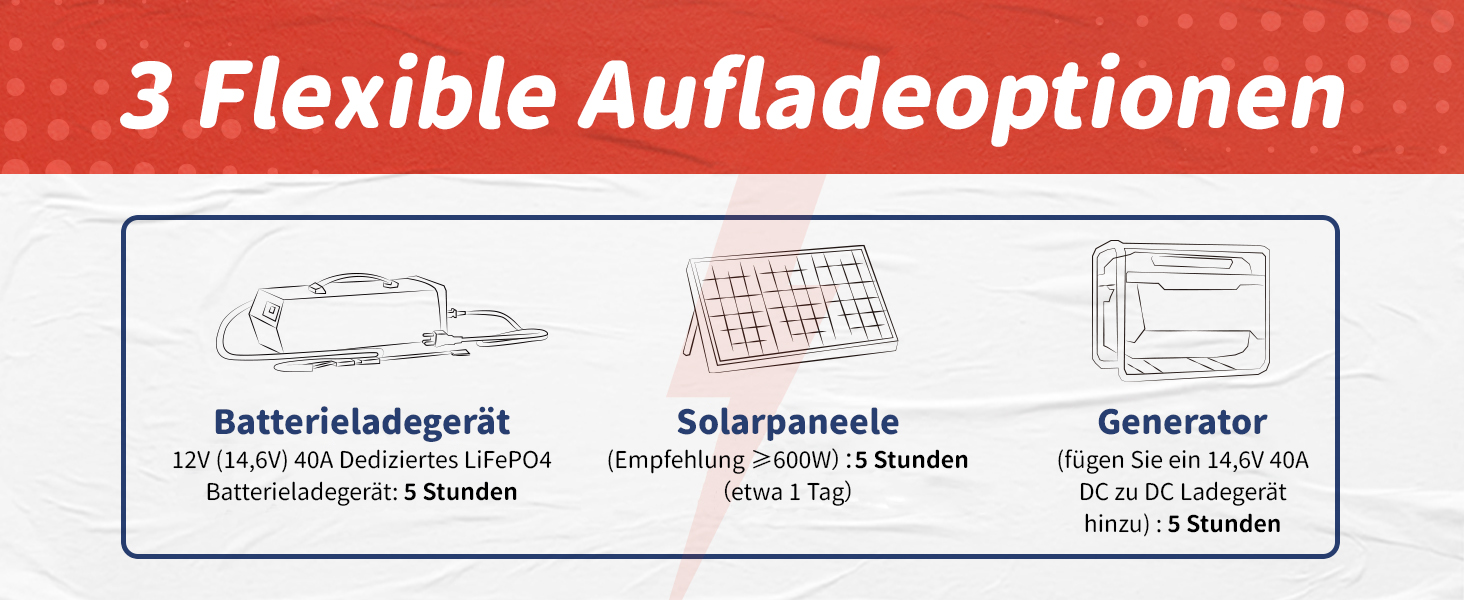 Lademethode von Timeusb LiFePO4 Akkus 12V 200Ah Plus